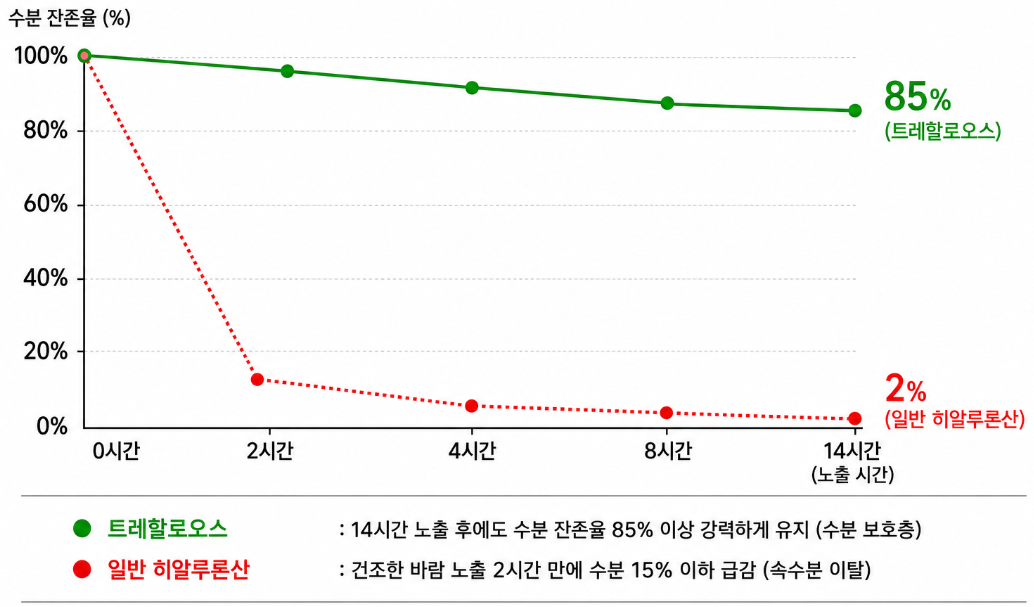 그래프1